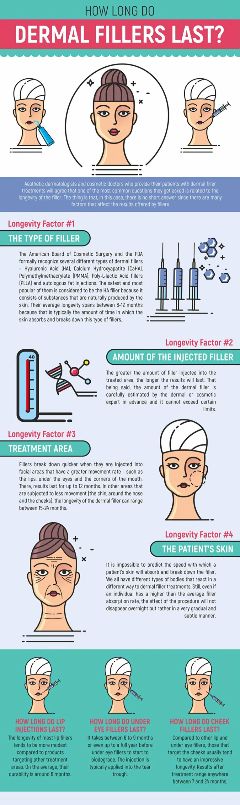 Infografía de cuánto duran los rellenos dérmicos